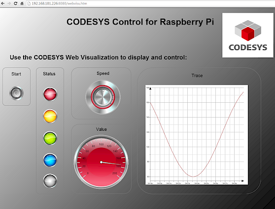 Codesys Control For Raspberry Pi Sl Emea Technology Codesys